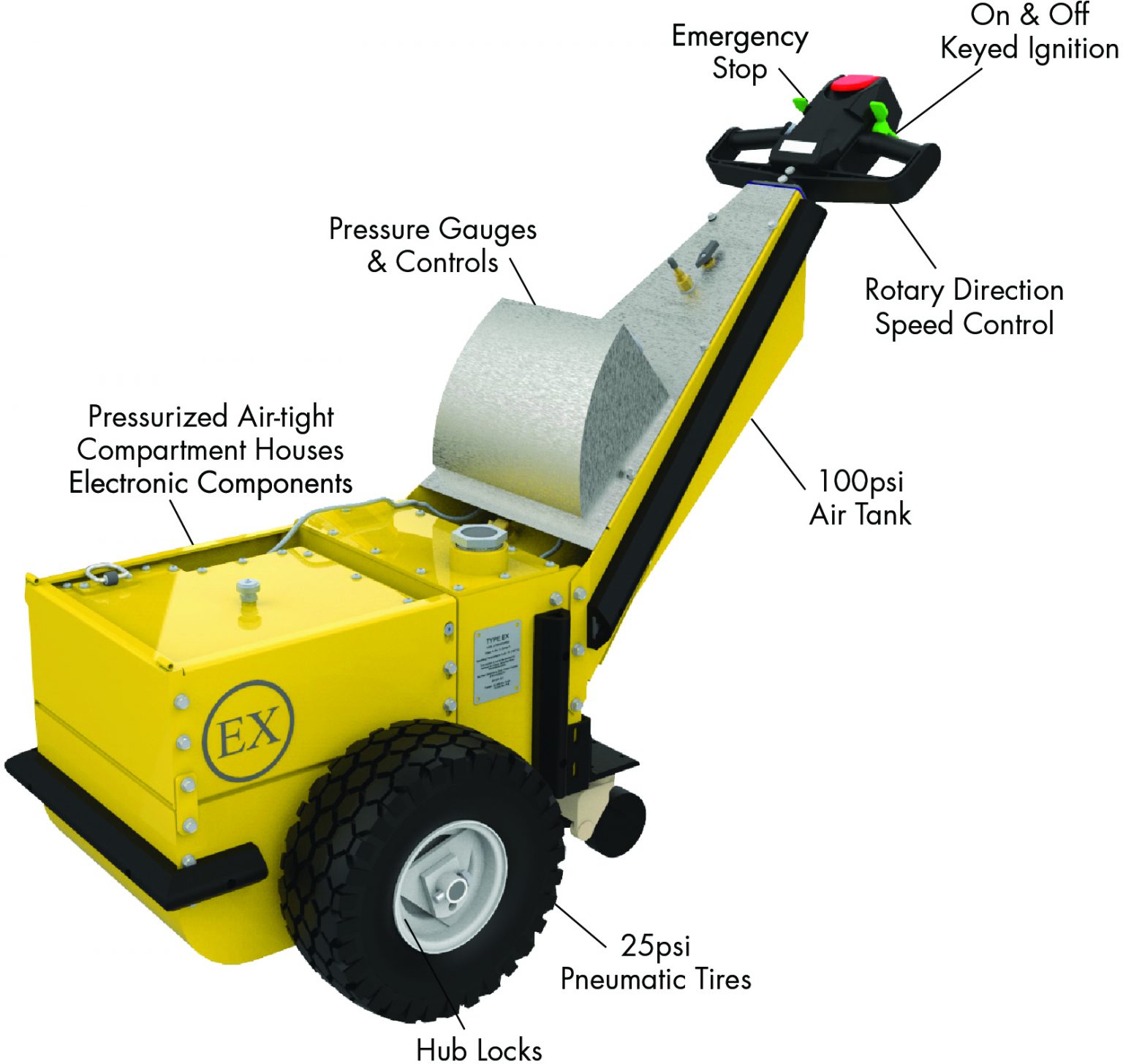 Heavy-Duty Industrial Tugger | Hazardous Duty PowerPusher