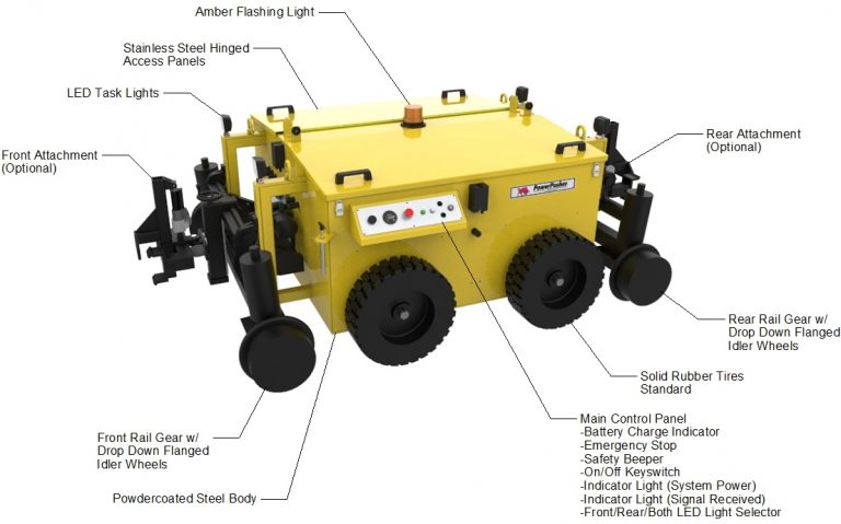 PowerPusher Rail Mover | Rail Car Mover